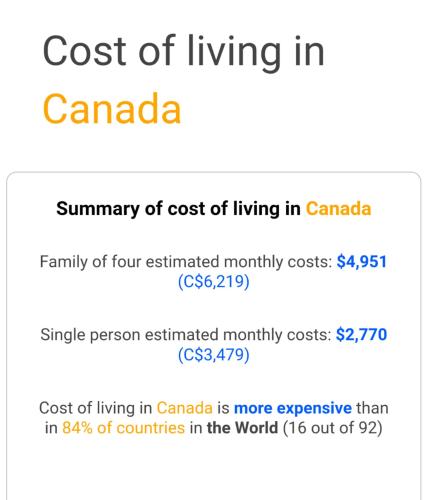 cost of living in Canada