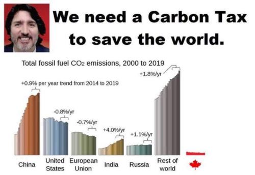 carbon tax