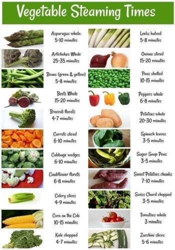 vegetable steaming guide