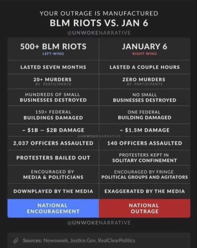 BLM vs jan 6