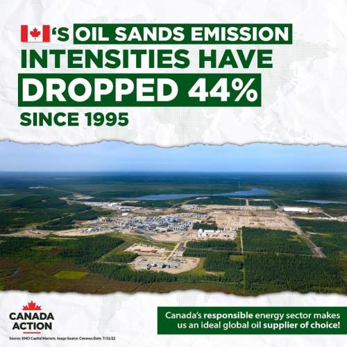 oil snads emmission