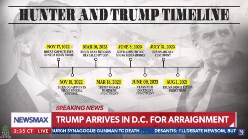 Biden Treason Timeline 1
