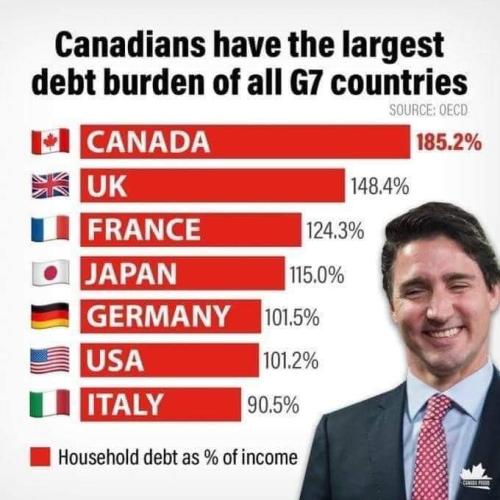 largest debt