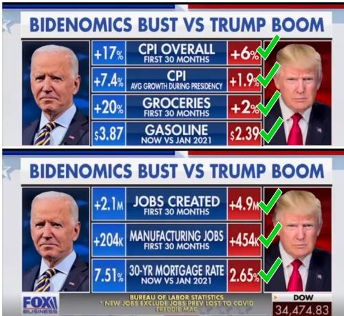 Bidenomics vs Trump's Economy