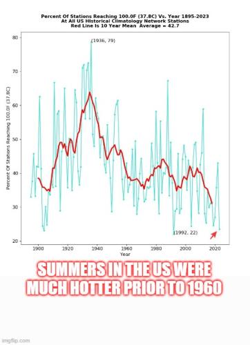 Global Pants on fire 2