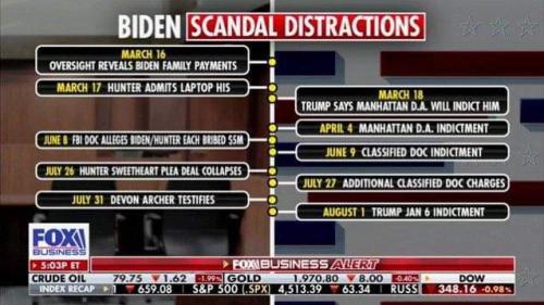 biden scandal distractions