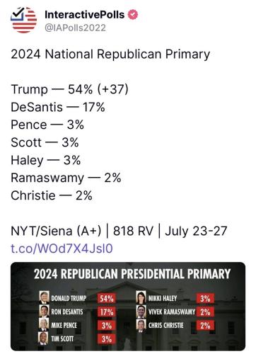 Poll 4