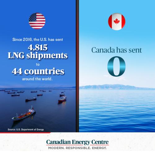 LNG ship,ents