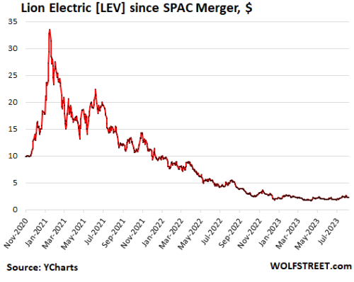 us-stocks-LIon-2023-08-08