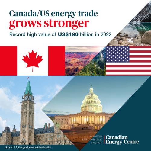 canada us energy trade