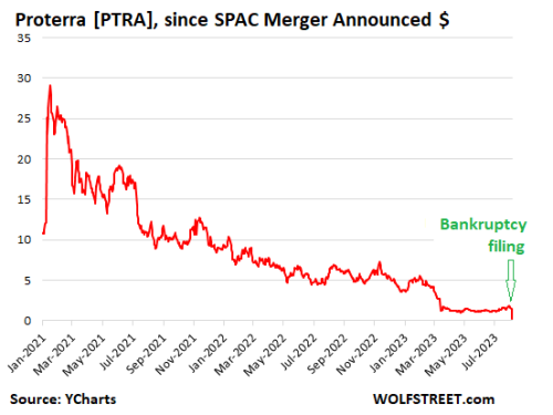 us-stocks-proterra-2023-08-08