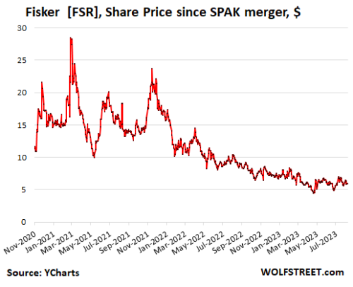 us-stocks-Fisker-2023-08-08