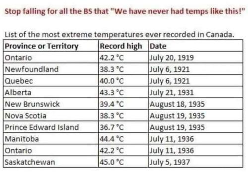 HIGH TEMPS