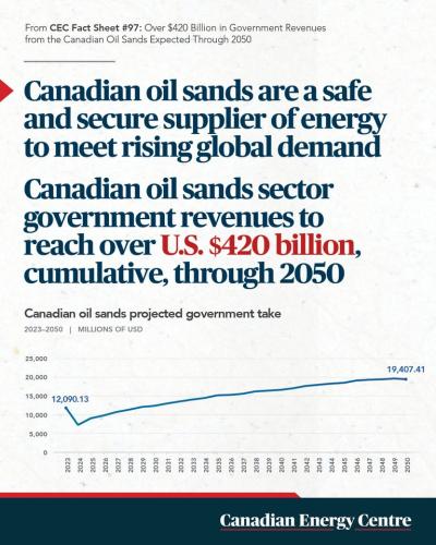 Canadian oil  Sands