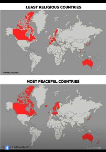 least religious