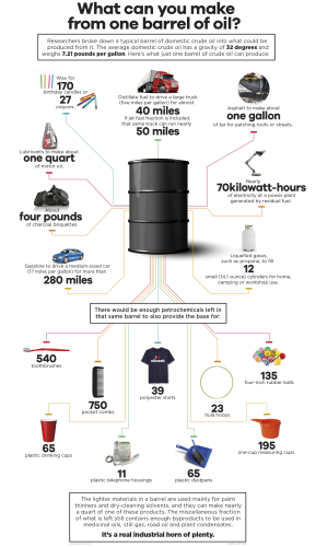 barrel-of-oil-infographic