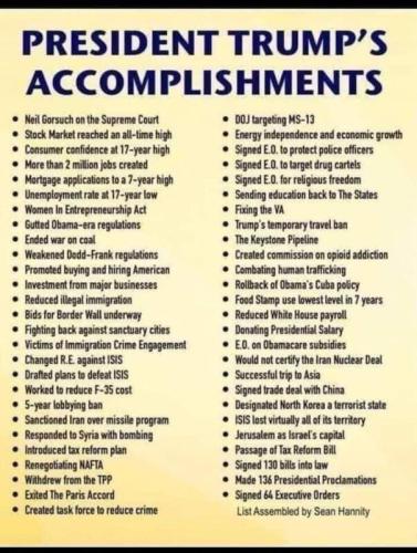 Trump accomplishments