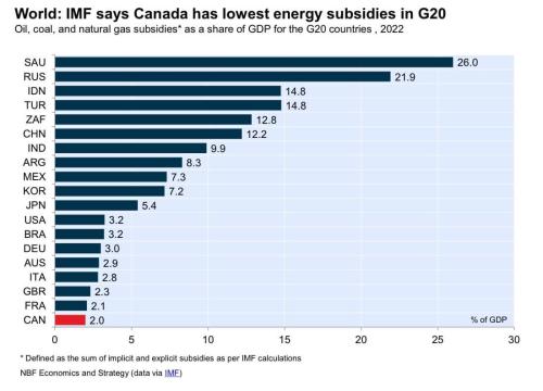 Canada get no subsidy