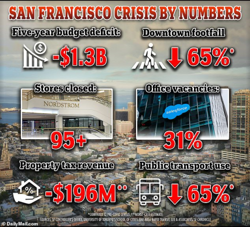 SF Crisis 1