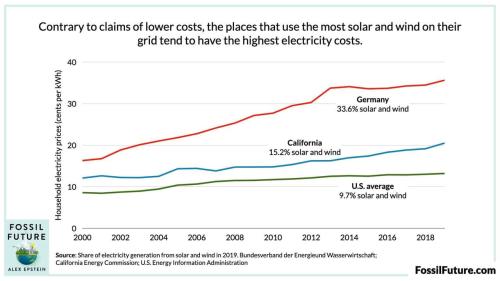 solar and wind