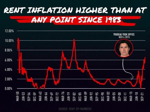 rent inflation