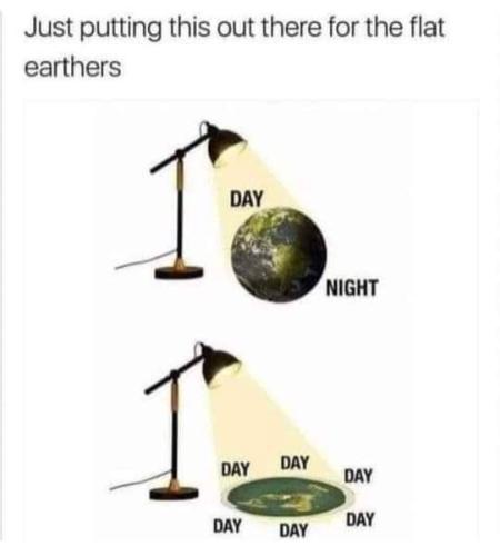 sunlight on a flat earth