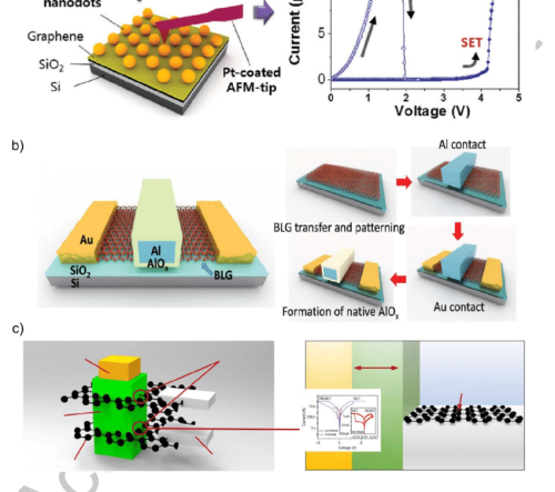 silicon-oxide-memristors-Lamella-forming-and-sphere-forming-block a-Self-assembled-