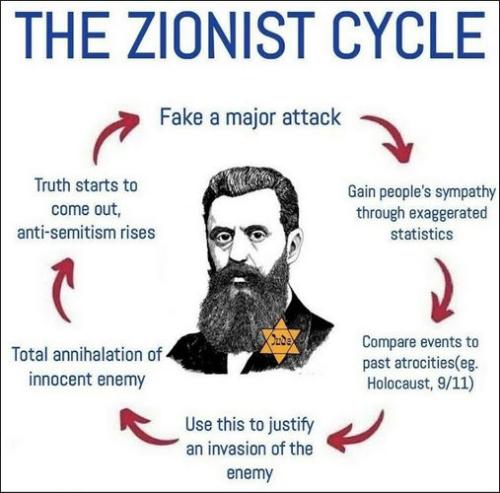zionist00