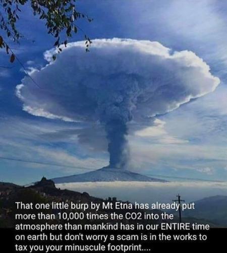 Mt Etna climate change