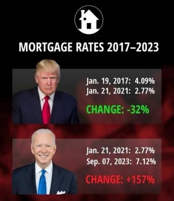mortgage rates