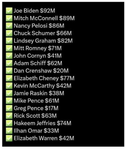 Money Laundering totals
