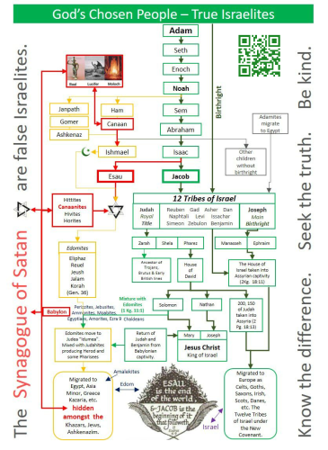 Connections Map - True Israelites
