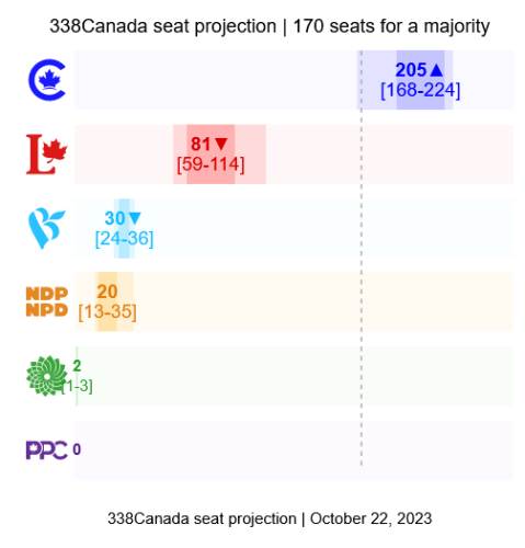 cpc winner