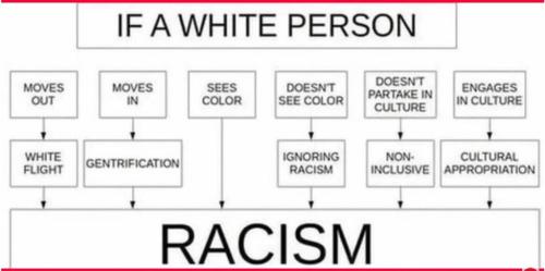 racism