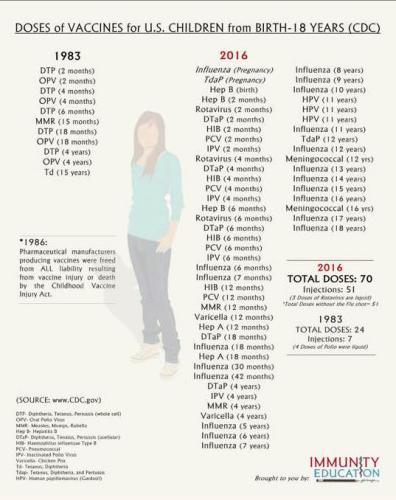 vaccine schedule change 1983 to 2016 shotnazi