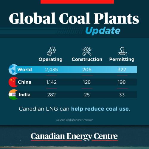 global coal plants