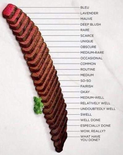 steak