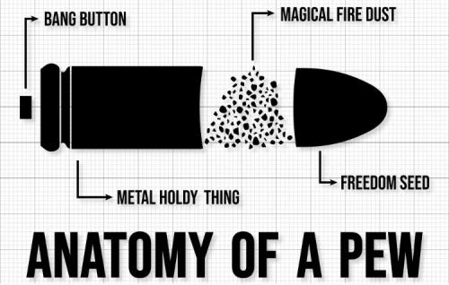 Anatomy of a pew750px