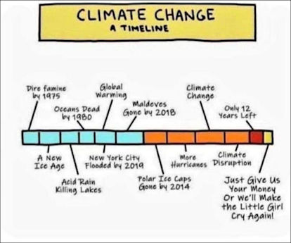 climate change91