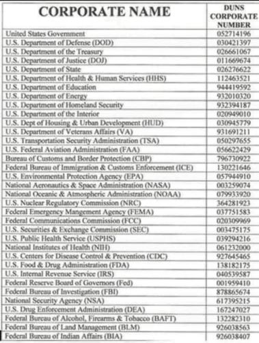 corporate names n numbers