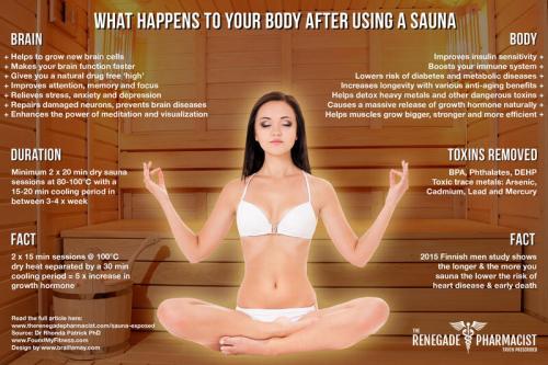 Sauna benefits