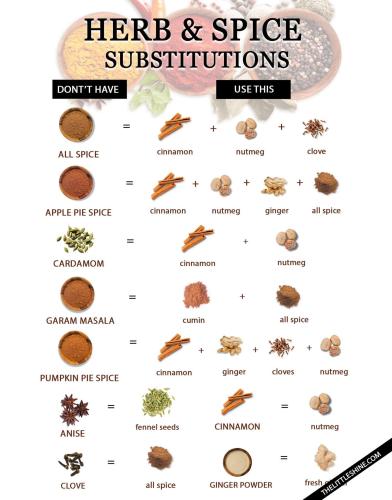 herbs and spices