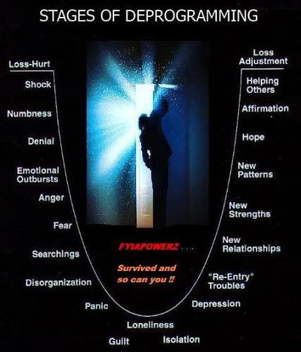 Deprogramming 1