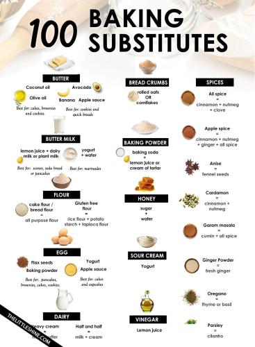 baking substitutes