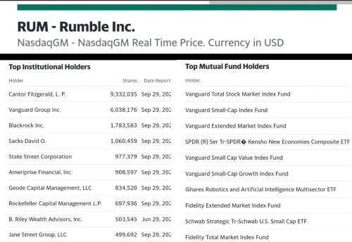 Is Rumble Another Parler?