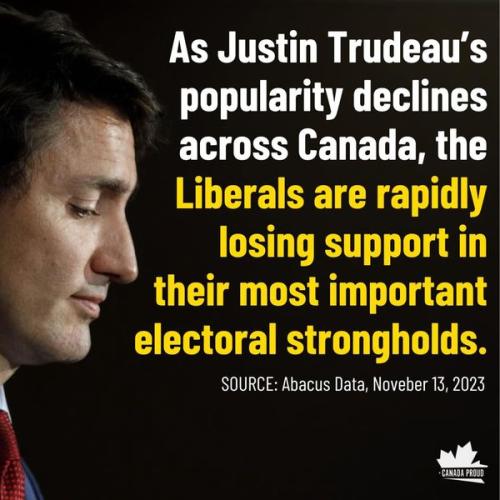 losing support