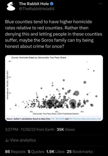 BLACK CRIME CITIES 7