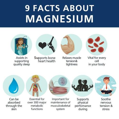 Magnesium Fact List