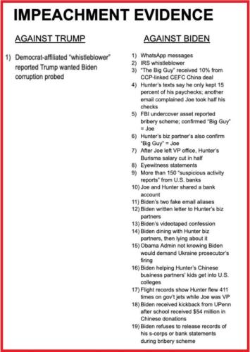 impeach-biden-no-evidence-600x844