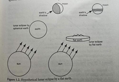 flat earthers eclipse